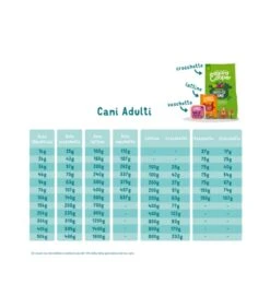 Edgard & Cooper Adult Carne Fresca Di Pollo Allevato A Terra Senza Cereali 12 Kg -Vendite Royal Pet Shop edgard cooper adult carne fresca di pollo allevato a terra senza cereali 12 kg 1