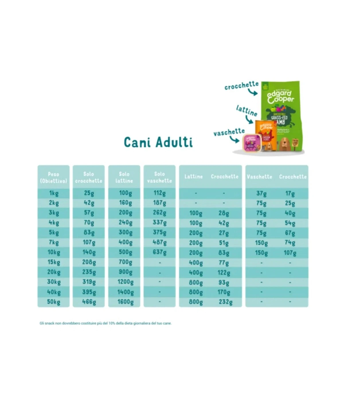 Edgard & Cooper Adult Carne Fresca Di Tacchino E Pollo Biologici Senza Glutine 2,5 Kg 2 Edgard & Cooper Adult Carne Fresca Di Tacchino E Pollo Biologici Senza Glutine 2,5 Kg - immagine 2