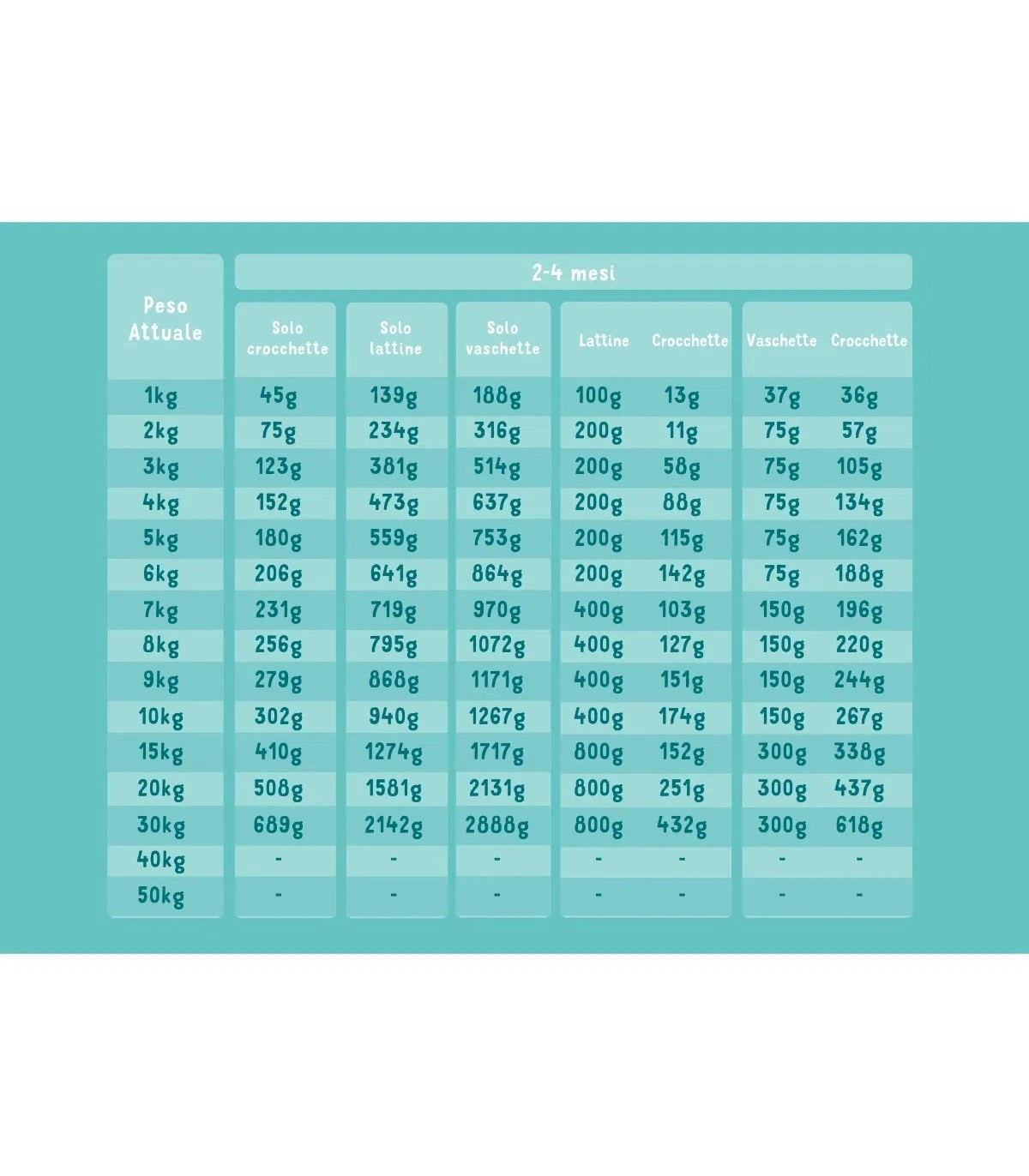 Edgard & Cooper Puppy Carne Fresca Di Anatra E Pollo Allevati A Terra Senza Cereali 12 Kg 3 Edgard & Cooper Puppy Carne Fresca Di Anatra E Pollo Allevati A Terra Senza Cereali 12 Kg - immagine 3