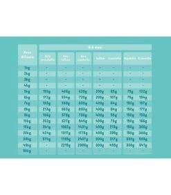 Edgard & Cooper Puppy Carne Fresca Di Anatra E Pollo Allevati A Terra Senza Cereali 12 Kg 12 Edgard & Cooper Puppy Carne Fresca Di Anatra E Pollo Allevati A Terra Senza Cereali 12 Kg -Vendite Royal Pet Shop edgard cooper puppy carne fresca di anatra e pollo allevati a terra senza cereali 12 kg 3