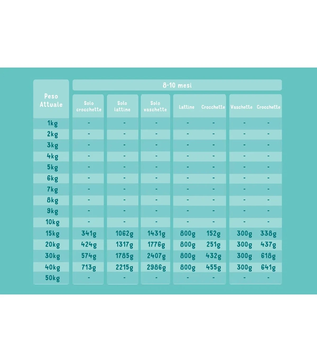 Edgard & Cooper Puppy Carne Fresca Di Anatra E Pollo Allevati A Terra Senza Cereali 12 Kg 5 Edgard & Cooper Puppy Carne Fresca Di Anatra E Pollo Allevati A Terra Senza Cereali 12 Kg - immagine 5