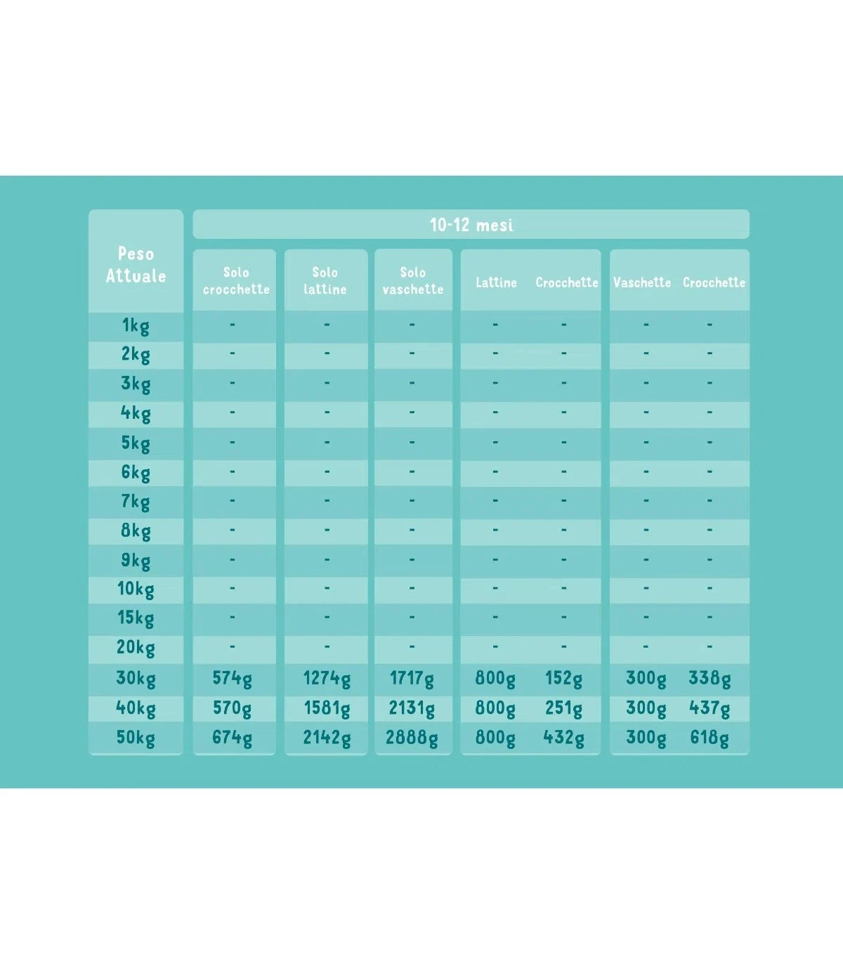 Edgard & Cooper Puppy Carne Fresca Di Anatra E Pollo Allevati A Terra Senza Cereali 12 Kg 6 Edgard & Cooper Puppy Carne Fresca Di Anatra E Pollo Allevati A Terra Senza Cereali 12 Kg - immagine 6