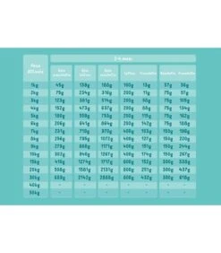 Edgard & Cooper Puppy Carne Fresca Di Anatra E Pollo Allevati A Terra Senza Cereali 2,5 Kg 10 Edgard & Cooper Puppy Carne Fresca Di Anatra E Pollo Allevati A Terra Senza Cereali 2,5 Kg -Vendite Royal Pet Shop edgard cooper puppy carne fresca di anatra e pollo allevati a terra senza cereali 25 kg 2