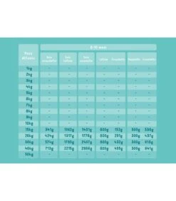 Edgard & Cooper Puppy Carne Fresca Di Anatra E Pollo Allevati A Terra Senza Cereali 2,5 Kg 12 Edgard & Cooper Puppy Carne Fresca Di Anatra E Pollo Allevati A Terra Senza Cereali 2,5 Kg -Vendite Royal Pet Shop edgard cooper puppy carne fresca di anatra e pollo allevati a terra senza cereali 25 kg 4