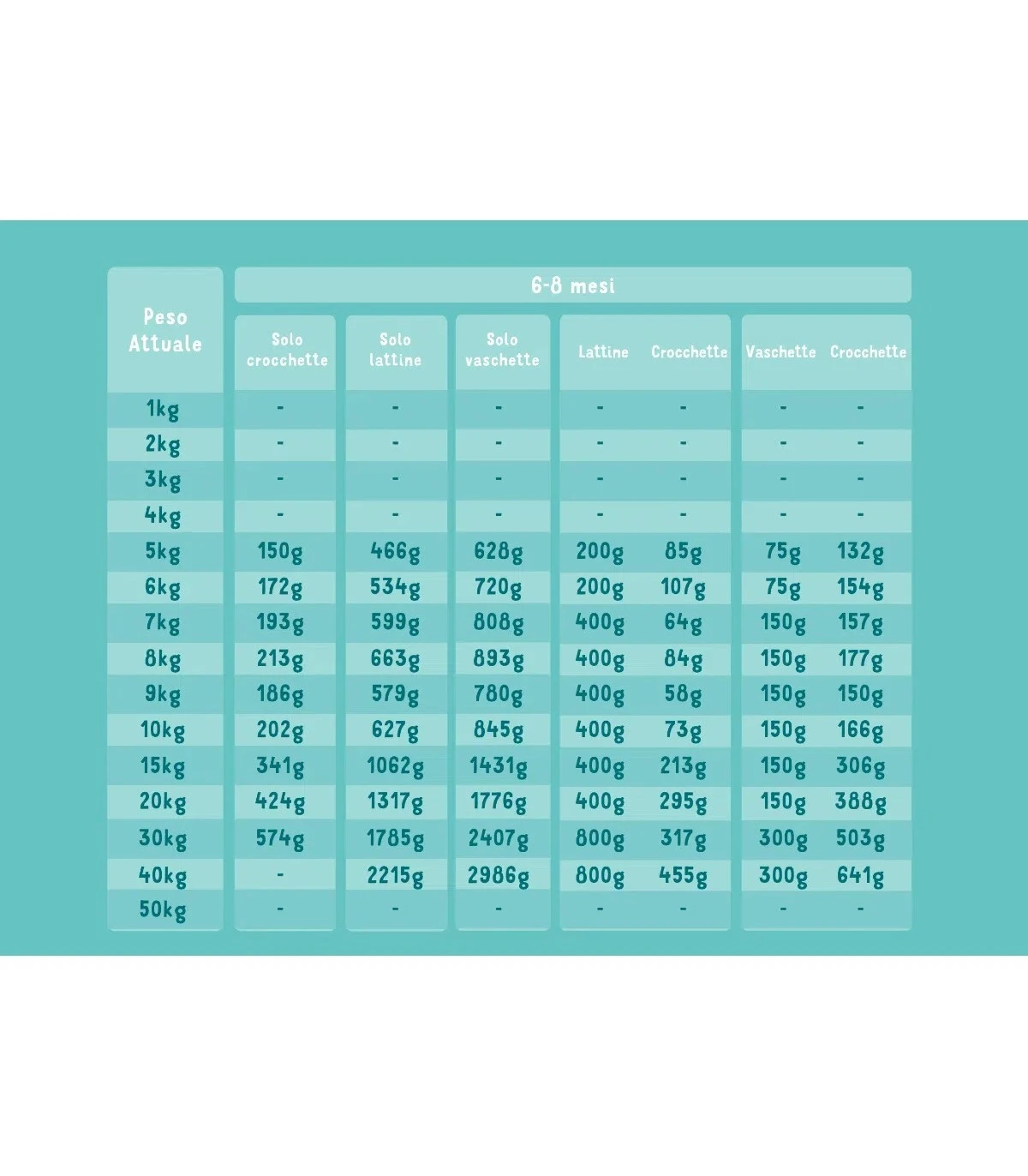 Edgard & Cooper Puppy Carne Fresca Di Anatra E Pollo Allevati A Terra Senza Cereali 7 Kg 4 Edgard & Cooper Puppy Carne Fresca Di Anatra E Pollo Allevati A Terra Senza Cereali 7 Kg - immagine 4