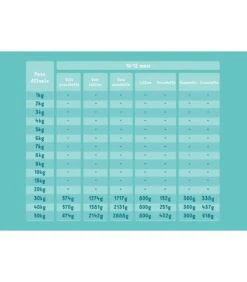 Edgard & Cooper Puppy Carne Fresca Di Anatra E Pollo Allevati A Terra Senza Cereali 7 Kg 14 Edgard & Cooper Puppy Carne Fresca Di Anatra E Pollo Allevati A Terra Senza Cereali 7 Kg -Vendite Royal Pet Shop edgard cooper puppy carne fresca di anatra e pollo allevati a terra senza cereali 7 kg 5