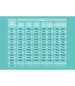 Edgard & Cooper Puppy Carne Fresca Di Salmone E Tacchino Allevato A Terra Senza Cereali 12 Kg 8 Edgard & Cooper Puppy Carne Fresca Di Salmone E Tacchino Allevato A Terra Senza Cereali 12 Kg -Vendite Royal Pet Shop edgard cooper puppy carne fresca di salmone e tacchino allevato a terra senza cereali 12 kg 2