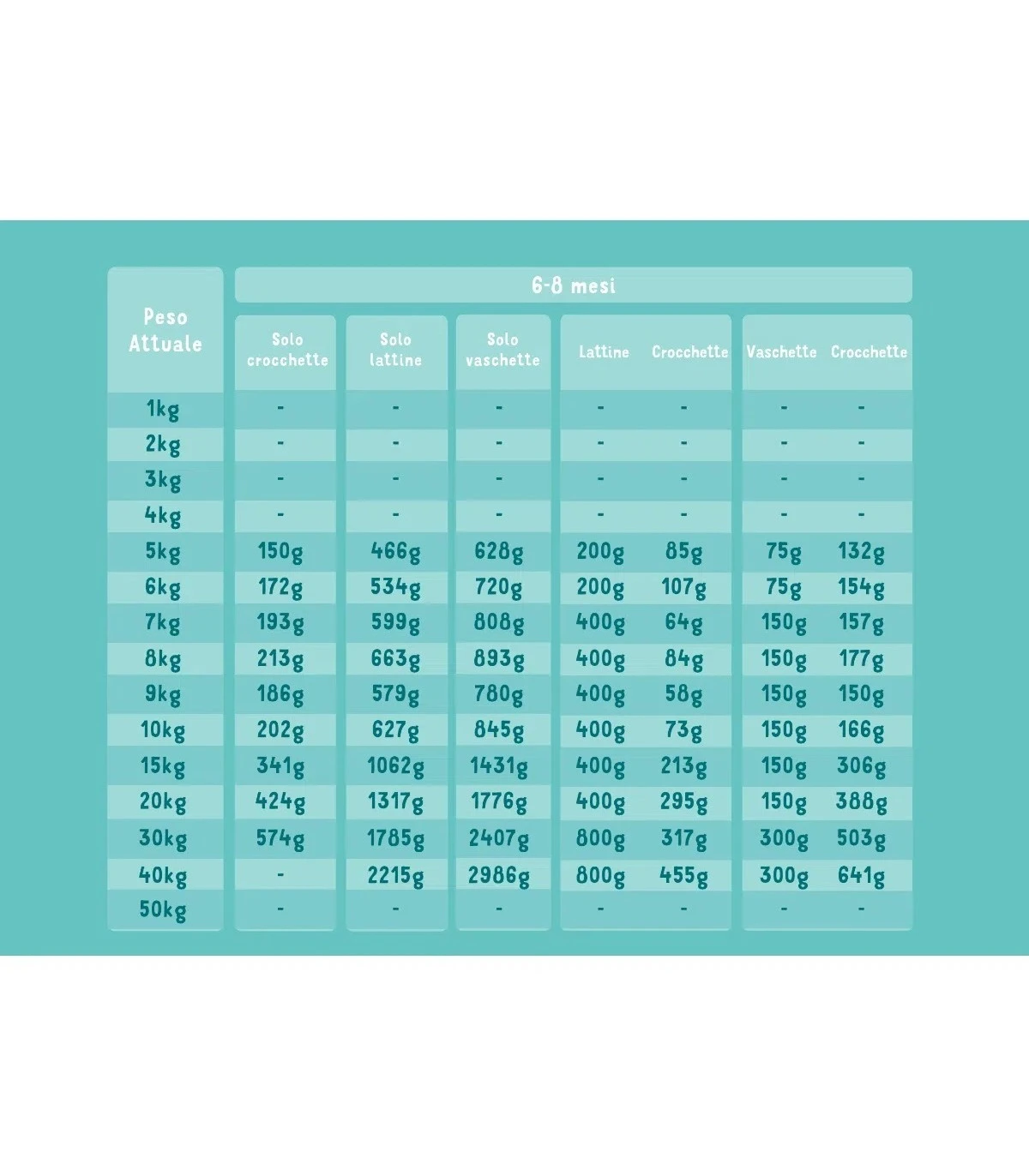 Edgard & Cooper Puppy Carne Fresca Di Salmone E Tacchino Allevato A Terra Senza Cereali 12 Kg 4 Edgard & Cooper Puppy Carne Fresca Di Salmone E Tacchino Allevato A Terra Senza Cereali 12 Kg - immagine 4