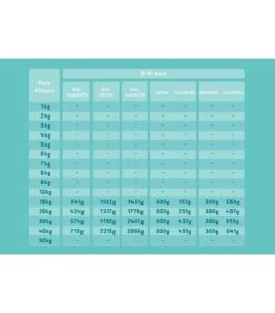 Edgard & Cooper Puppy Carne Fresca Di Salmone E Tacchino Allevato A Terra Senza Cereali 12 Kg 10 Edgard & Cooper Puppy Carne Fresca Di Salmone E Tacchino Allevato A Terra Senza Cereali 12 Kg -Vendite Royal Pet Shop edgard cooper puppy carne fresca di salmone e tacchino allevato a terra senza cereali 12 kg 4