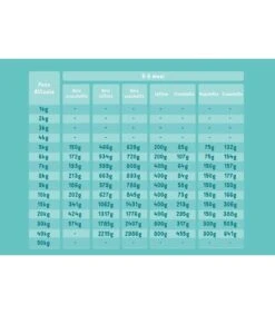 Edgard & Cooper Puppy Carne Fresca Di Salmone E Tacchino Allevato A Terra Senza Cereali 2,5 Kg -Vendite Royal Pet Shop edgard cooper puppy carne fresca di salmone e tacchino allevato a terra senza cereali 25 kg 3