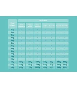 Edgard & Cooper Puppy Carne Fresca Di Salmone E Tacchino Allevato A Terra Senza Cereali 2,5 Kg -Vendite Royal Pet Shop edgard cooper puppy carne fresca di salmone e tacchino allevato a terra senza cereali 25 kg 5