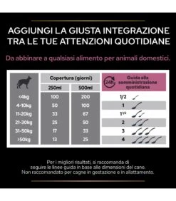 PURINA PRO PLAN Proplan Supplements Skin & Coat Cane 250 Ml -Vendite Royal Pet Shop proplan supplements skin coat cane 250 ml 5